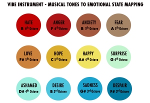 Vibe-Emotional_Musical-Mapping